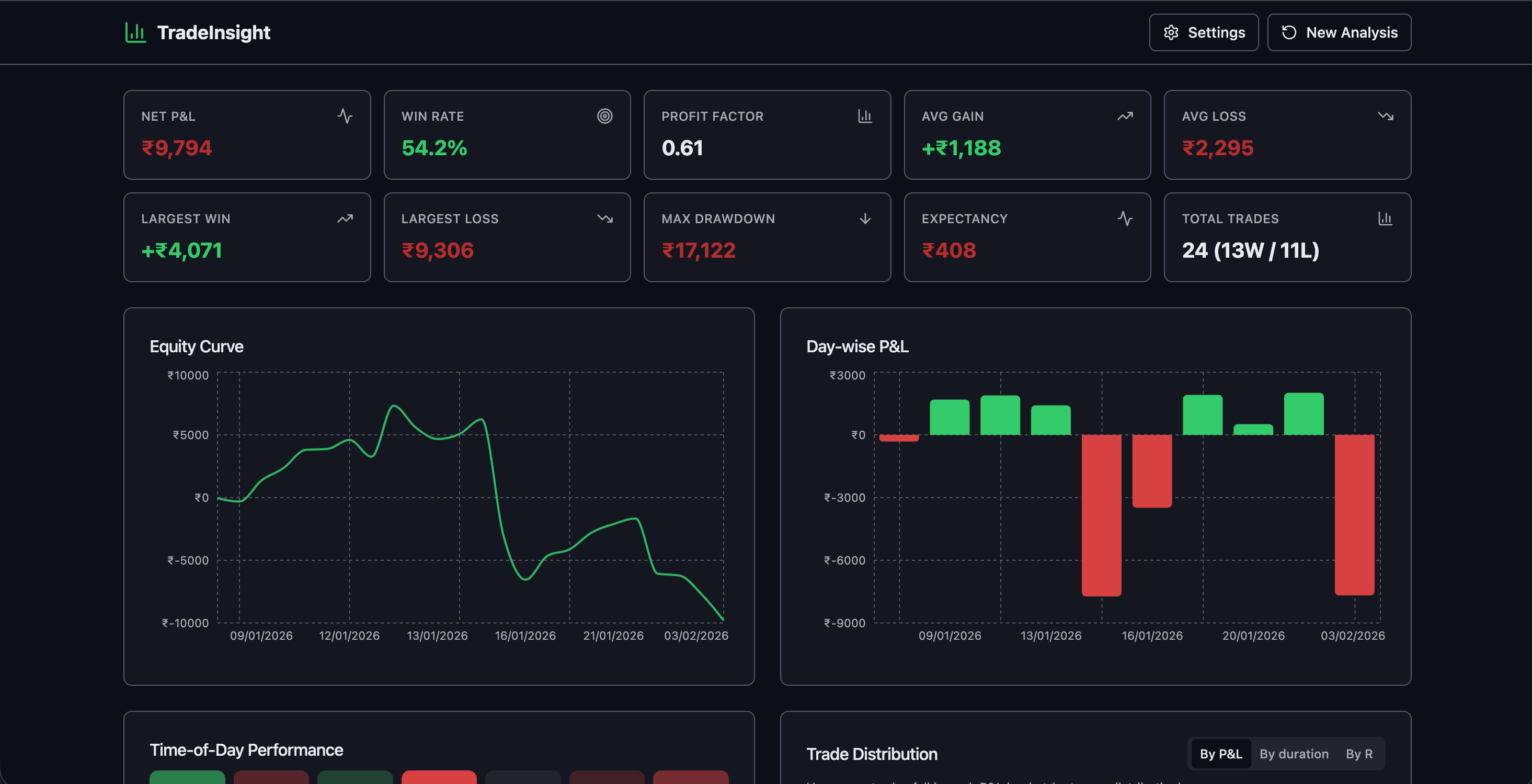 TradeInsight